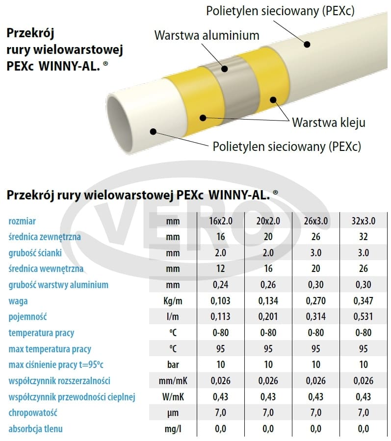 RURA wielowarstwowa PEXc WINNY-AL. - OPIS